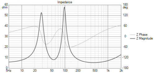 B&C_Speakers_12NDL76_Impedance.png