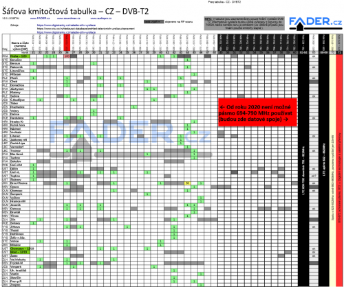 frekvtab-dvbt2.png