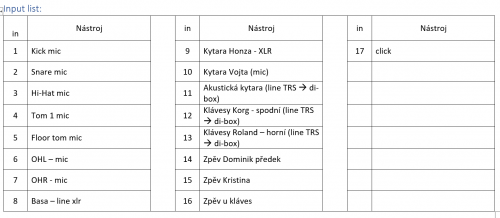 input list MAchos burritos.png