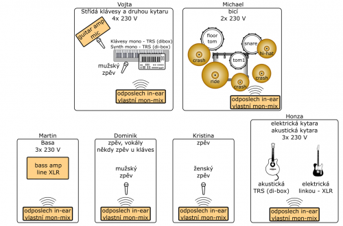 Stageplan Machos Burritos 2024.png